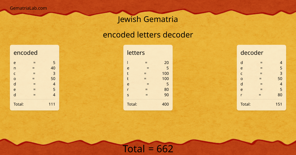 encoded letters decoder in jewish Gematria